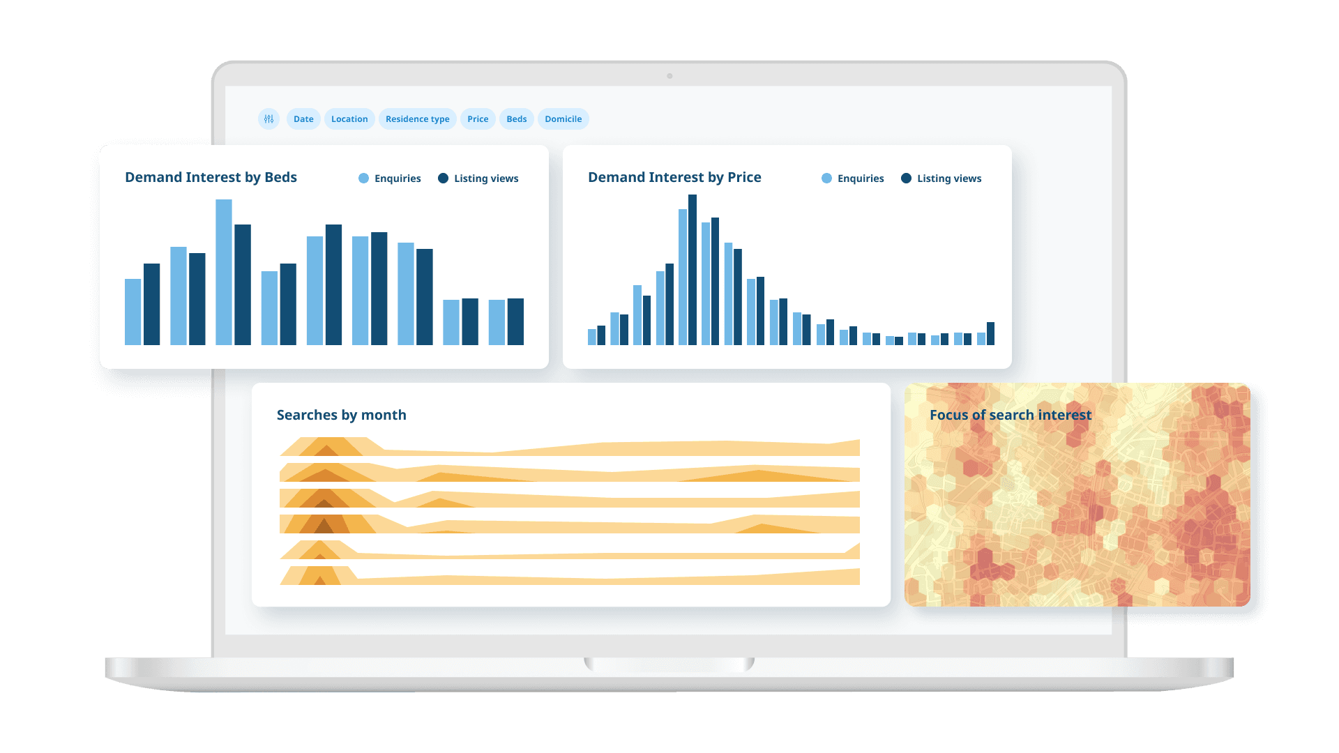 Demand dashboard