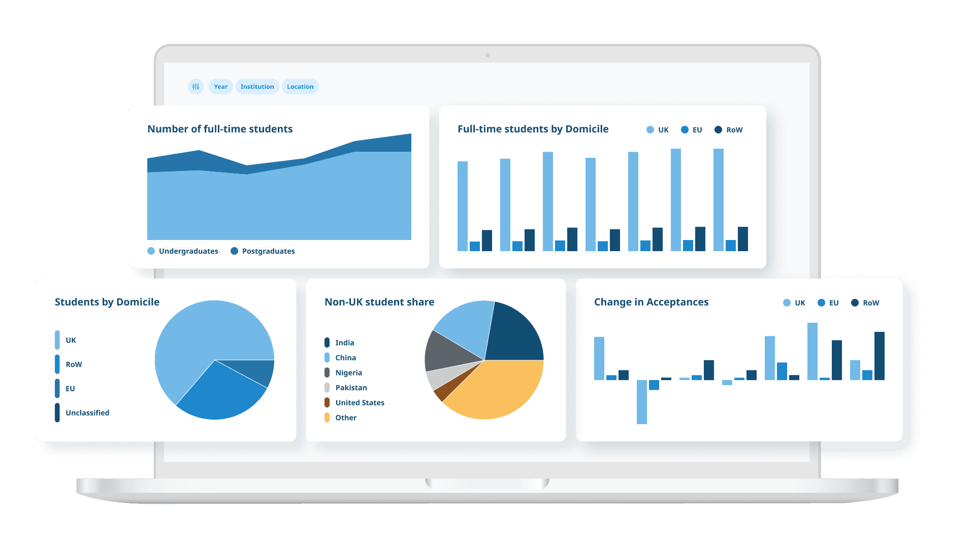 Demographics dashboard