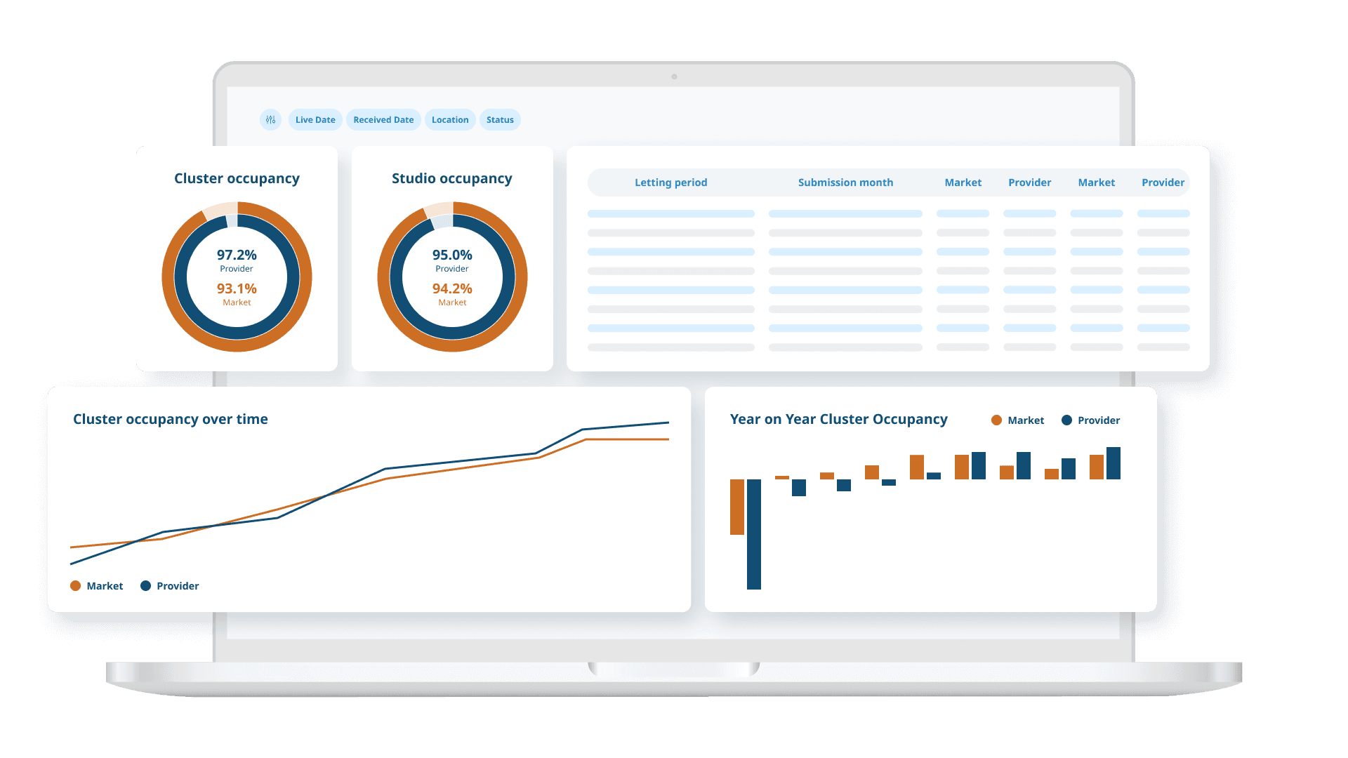 Occupancy dashboard