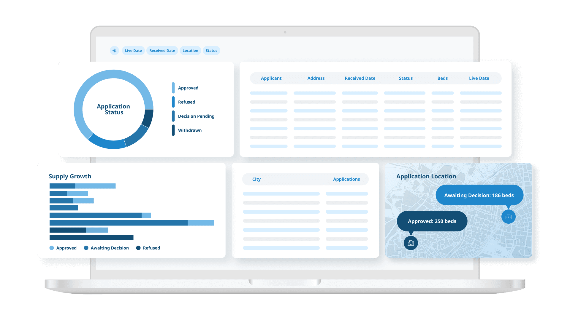 Planning dashboard