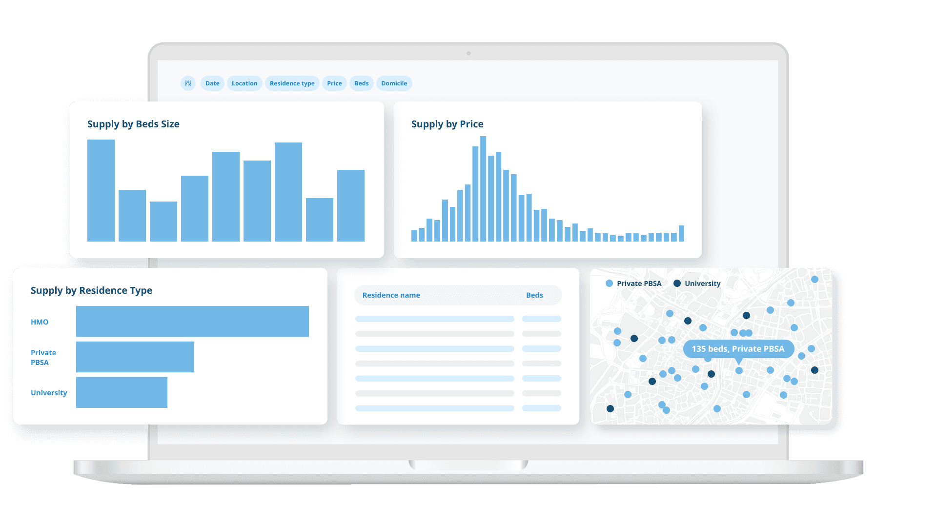 Supply dashboard